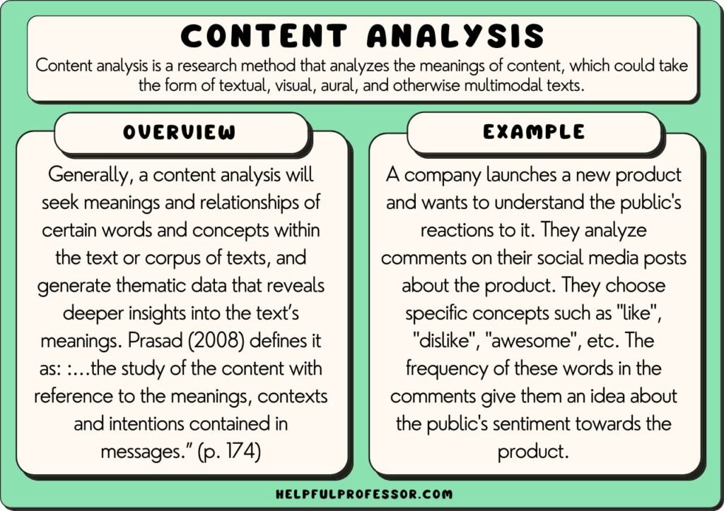 Content & Work Analysis Reveals Communication Patterns and Deeper Meanings